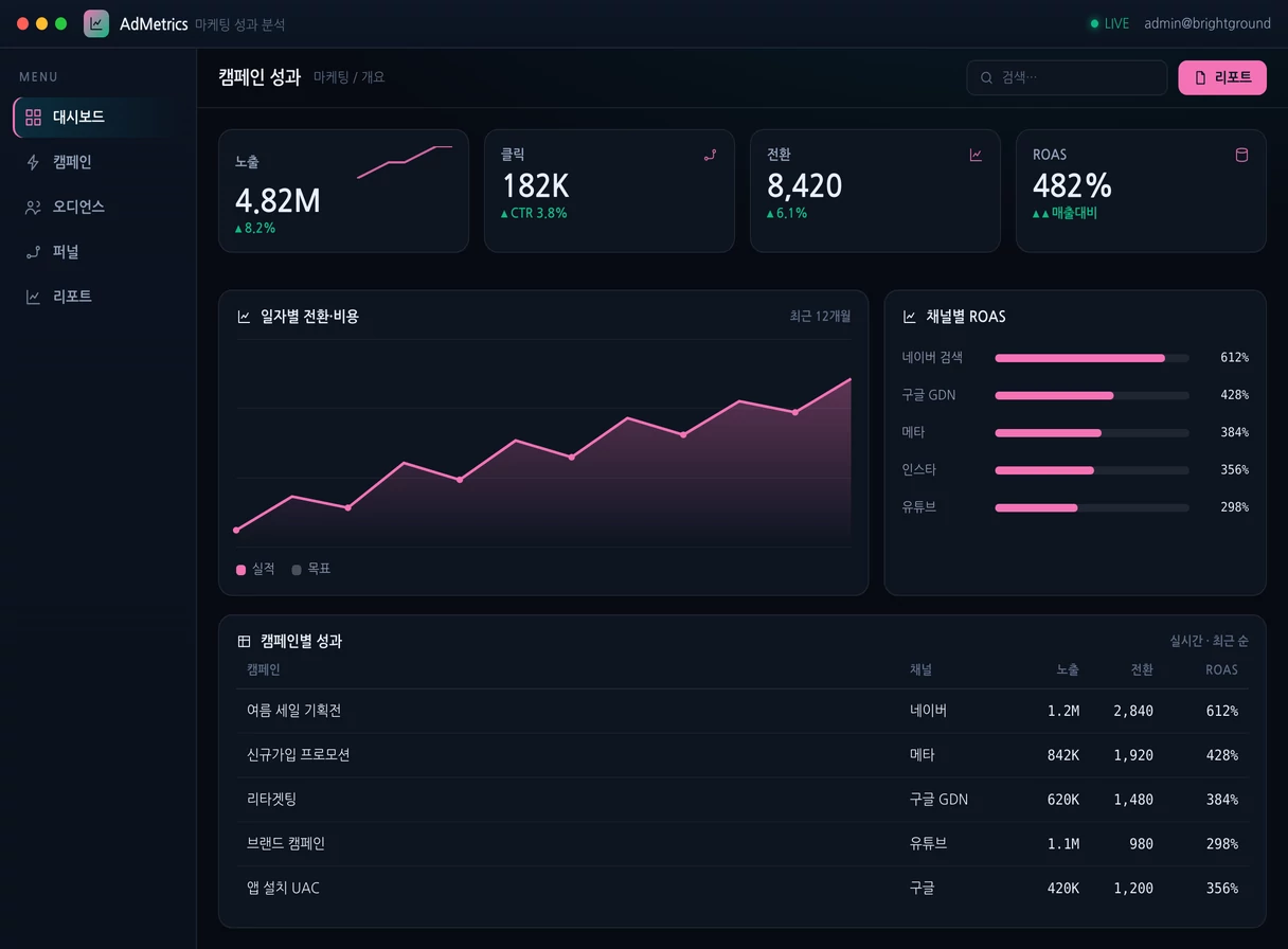 마케팅 캠페인 대시보드
